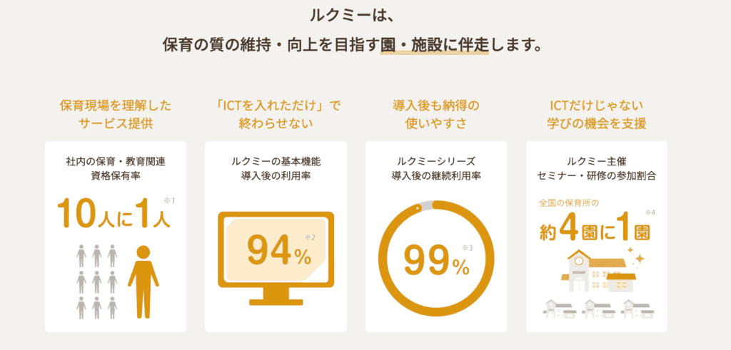 保育を支えるAIの仕組み